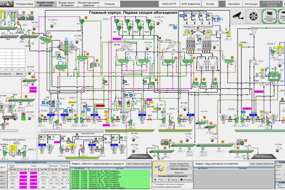 Объект Обогатительная фабрика - Scada
